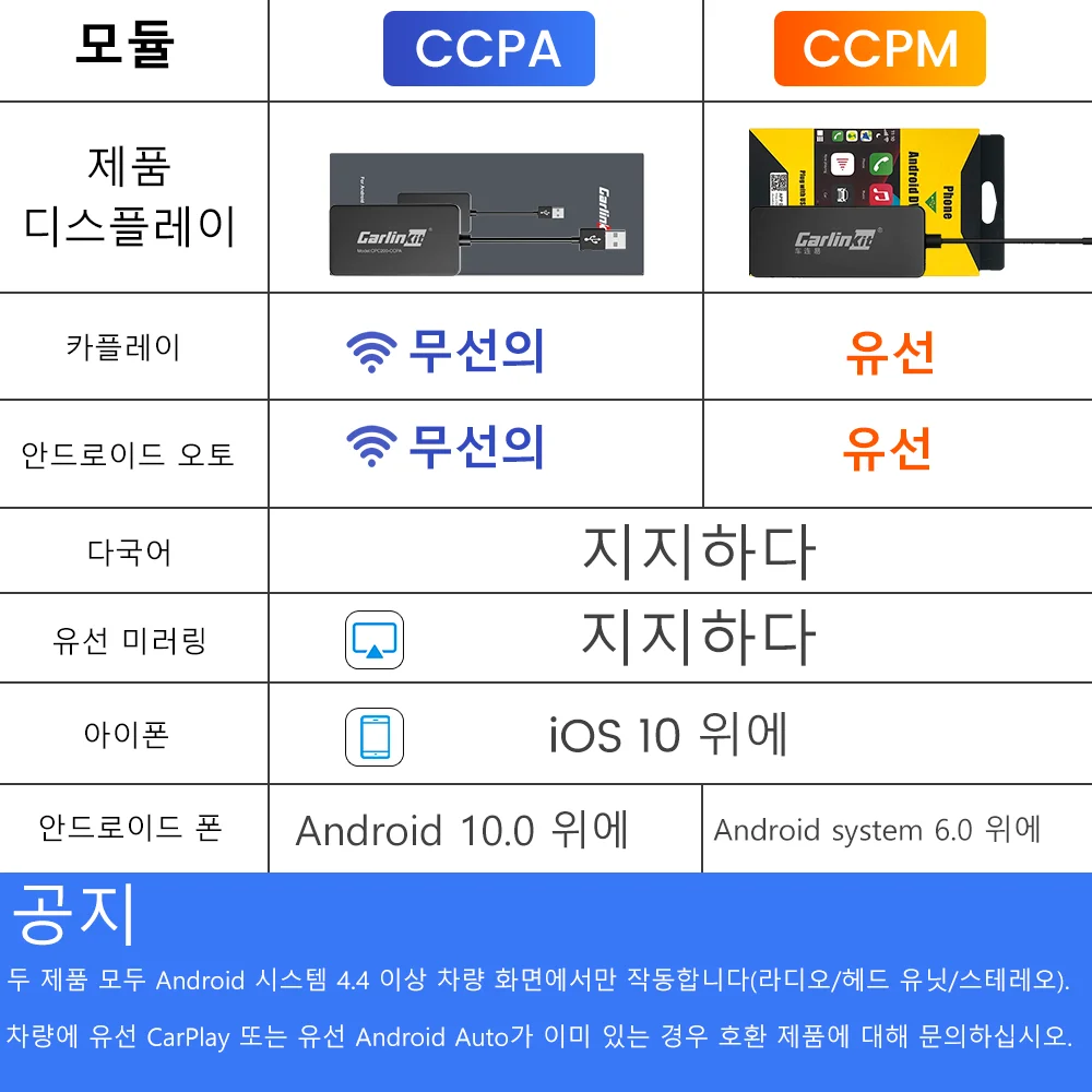 Carlinkit  ī÷, ȵ̵ ڵ  ̷, ȵ̵ ȭ , ڵ Ariplay Ʈ ũ, iOS 14, 15