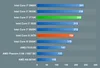 2023 All In One Tablet Windows 10 RJ45 Mini PC Box 10.1inch Touch Screen Intel Core I5 I7-3770 16GB RAM No Battery WiFi Camera 5