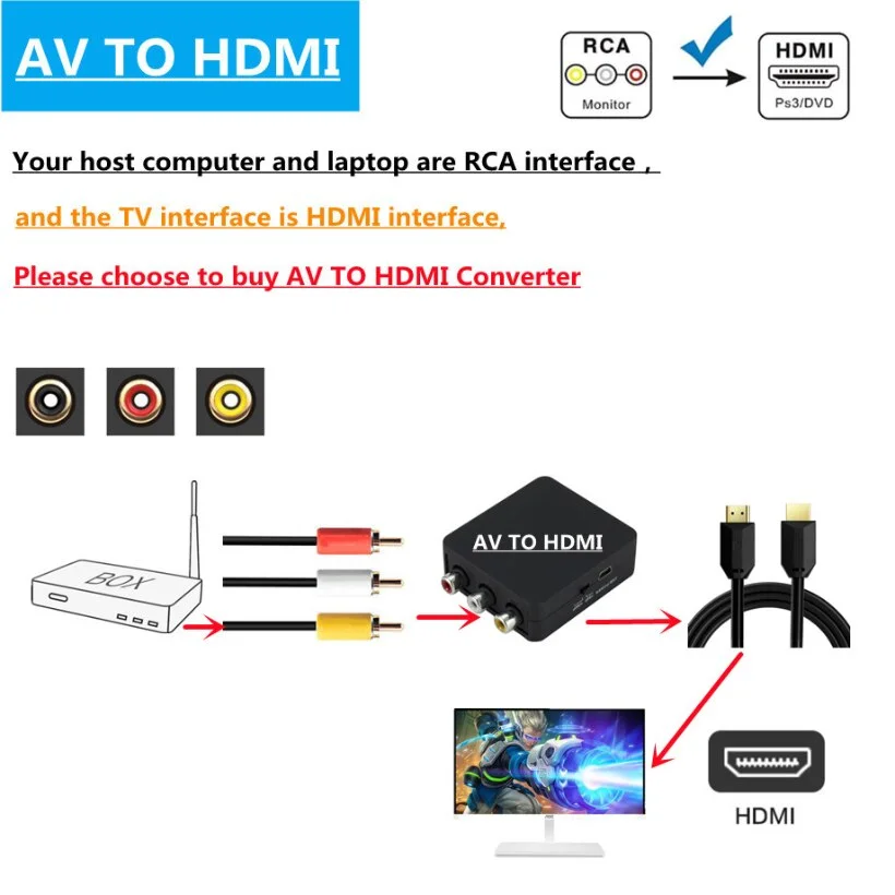 RCA-HD ȯ AV2HDMI RCA AV CVSB L R -HDMI ȣȯ AV Ϸ  HD  ȯ, 1080P NTSC PAL 