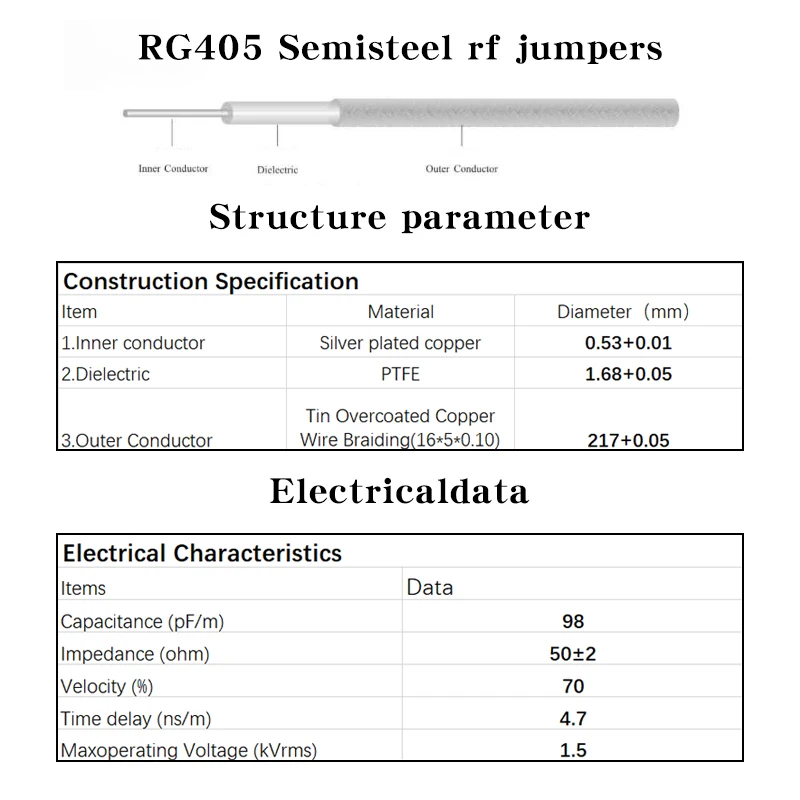  ̺ Ŀ,    RG-402, 0.141 ġ  Ǳ,  Ŷ , RG405 ݰö RF  , RG402