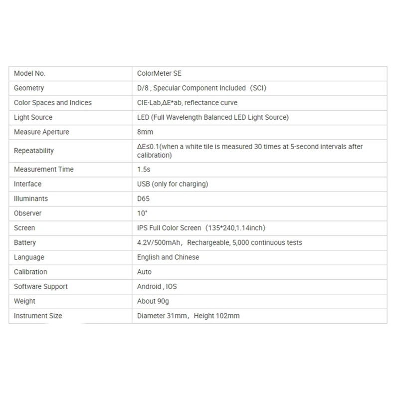 Find Color Code Numbers Portable ColorMeter SESpectrophotometer