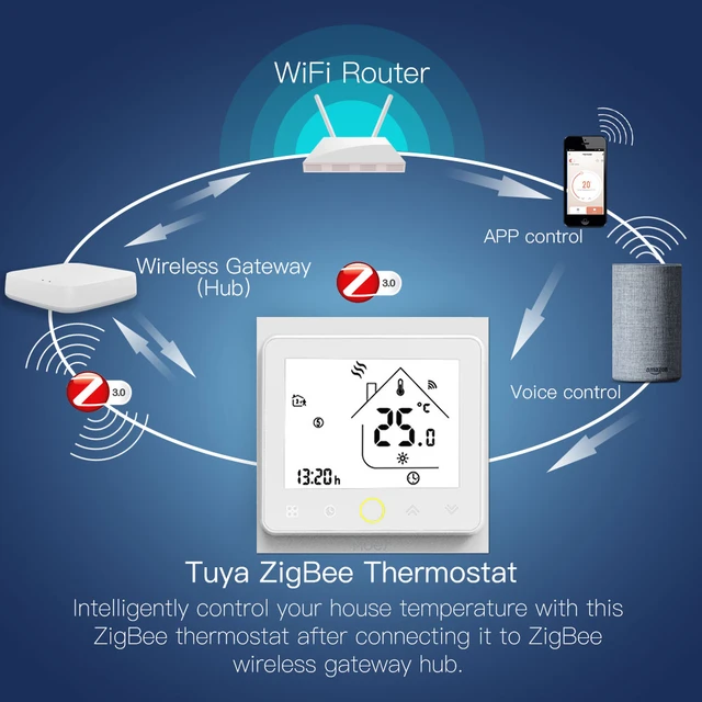ZigBee Smart Thermostat Temperature Controller Hub Required Water/Electric  floor Heating Water/Gas Boiler with Alexa Google Home - AliExpress