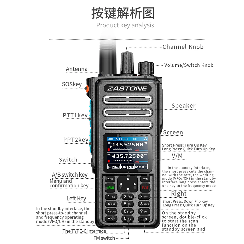 dsc-products
