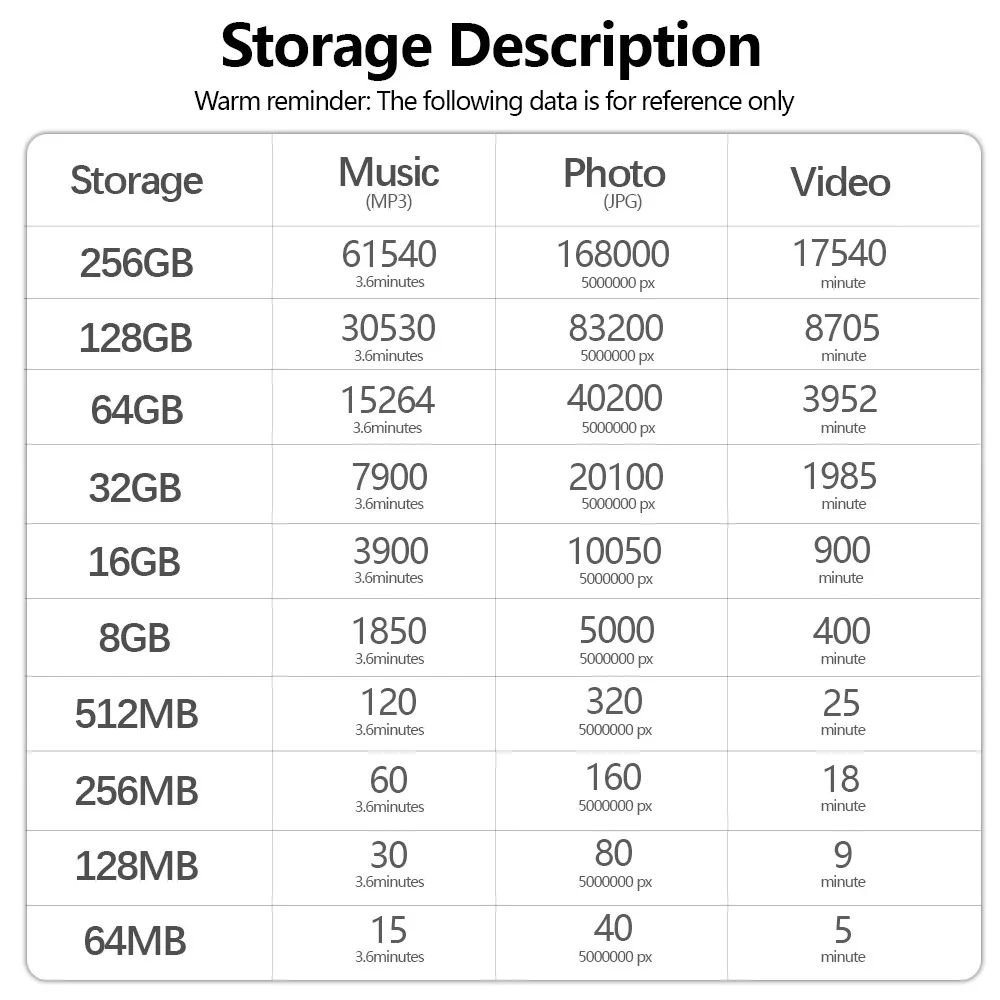 소용량 메모리 카드 64MB 128MB 256MB 512M TF 카드 카메라 휴대폰용 TF 카드