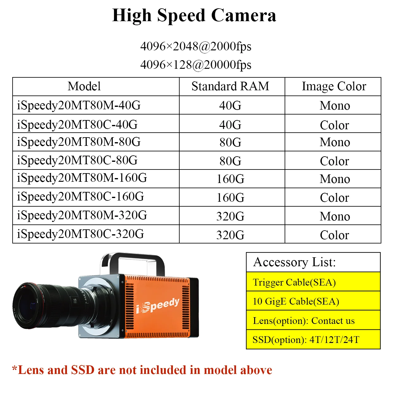High Speed 20000fps ISO10000 10GigE 4096*2048 Photron Aerospace