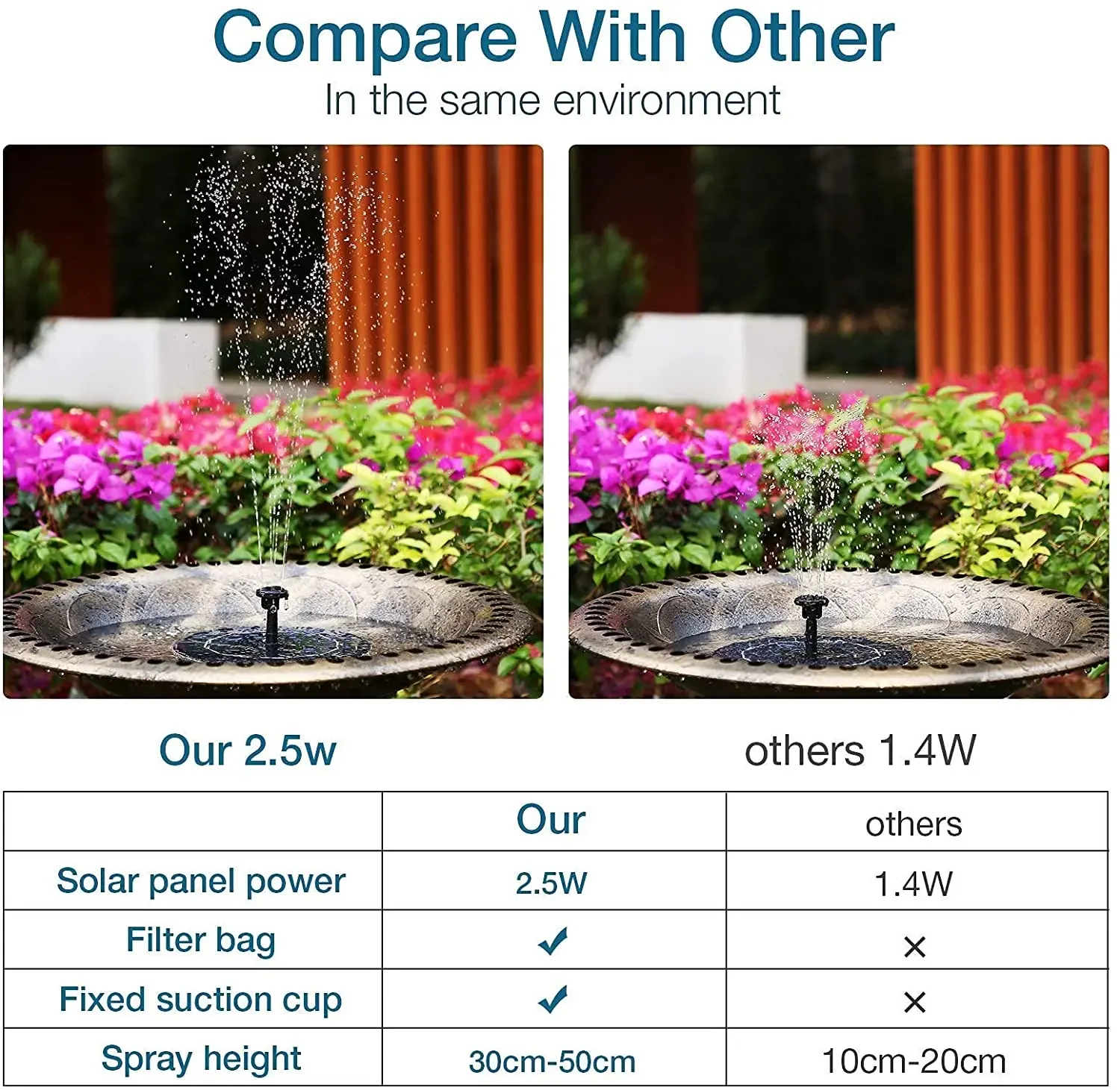 Solar Fountain Pump 2.5W Solar Bird Bath Fountain with 6 Nozzles Garden