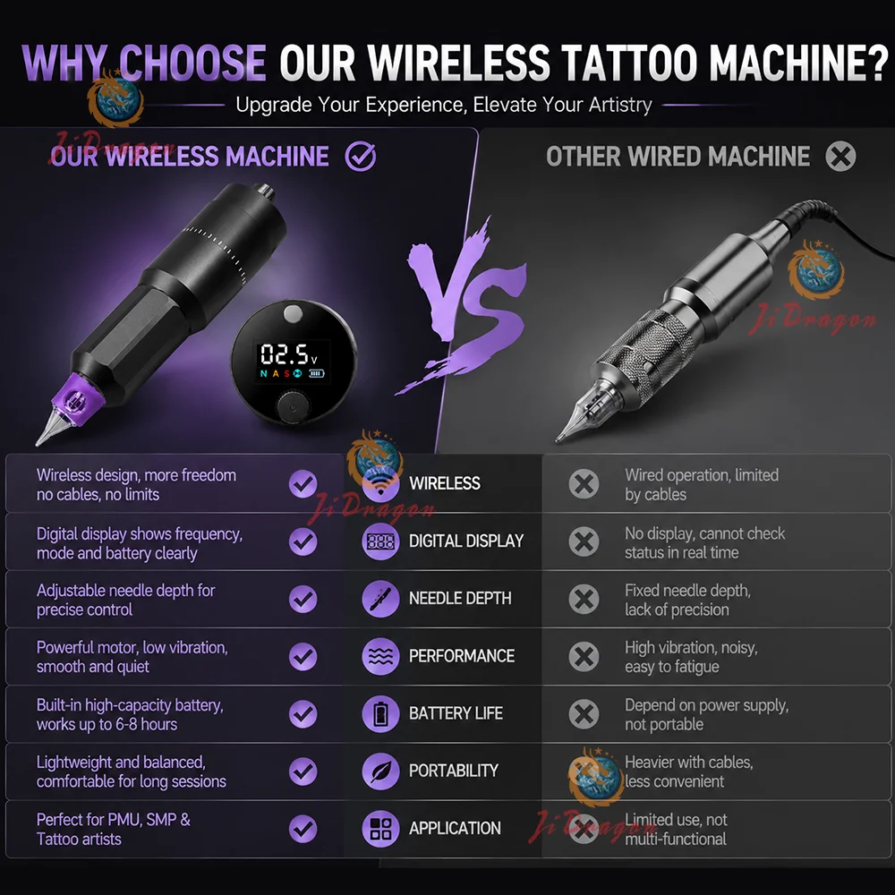 Macchina per Tatuaggi Wireless, Penna Rotativa con Display Digitale, Macchina PMU SMP per Trucco Permanente, Micropigmentazione del Cuoio Capelluto per Sopracciglia e Labbra - immagine 5