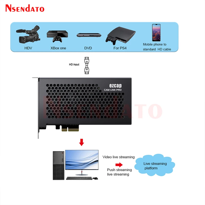 Ezcap335 PCI-E 4Ch HDMI PCIE Video Capture Grabber Board Card For Multicam Live Streaming Camcorders DSLRs Action Camera Laptop