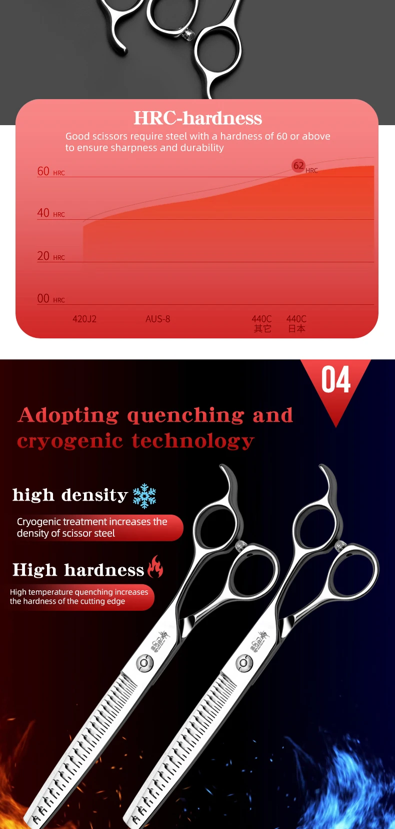Pet Grooming Natural Scissors With A Hair Removal Rate Of 90% For Thinning Fish Bones, Specifically Designed For Beauty Shops