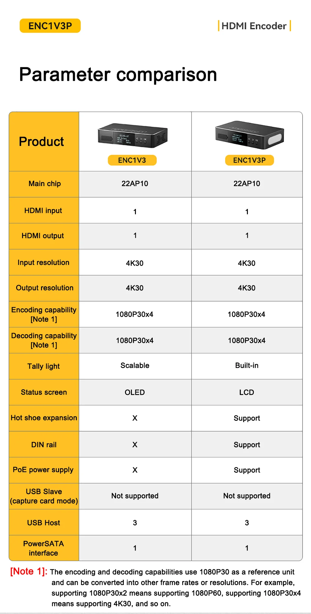 Link Pi ENC1V3P Video Codec 4K30 HDMI Encoding NDI Decoding Built-in Tally Suppo