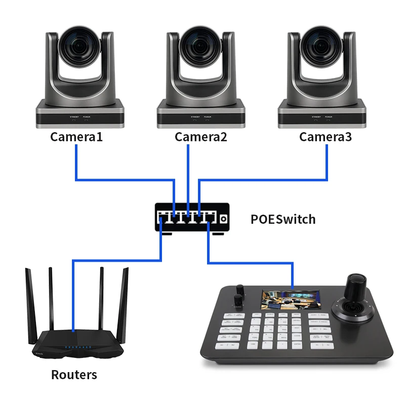 NDI 60fps 카메라 라이브 솔루션 키트, 조이스틱 컨트롤러 1 개, PoE 스위치 1 개, 12X 20X 광학 줌, 3 개