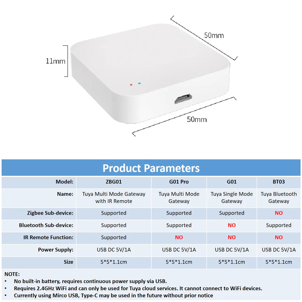 Tuya Zigbee Wireless Smart Home Hub with Voice Assistant Integration