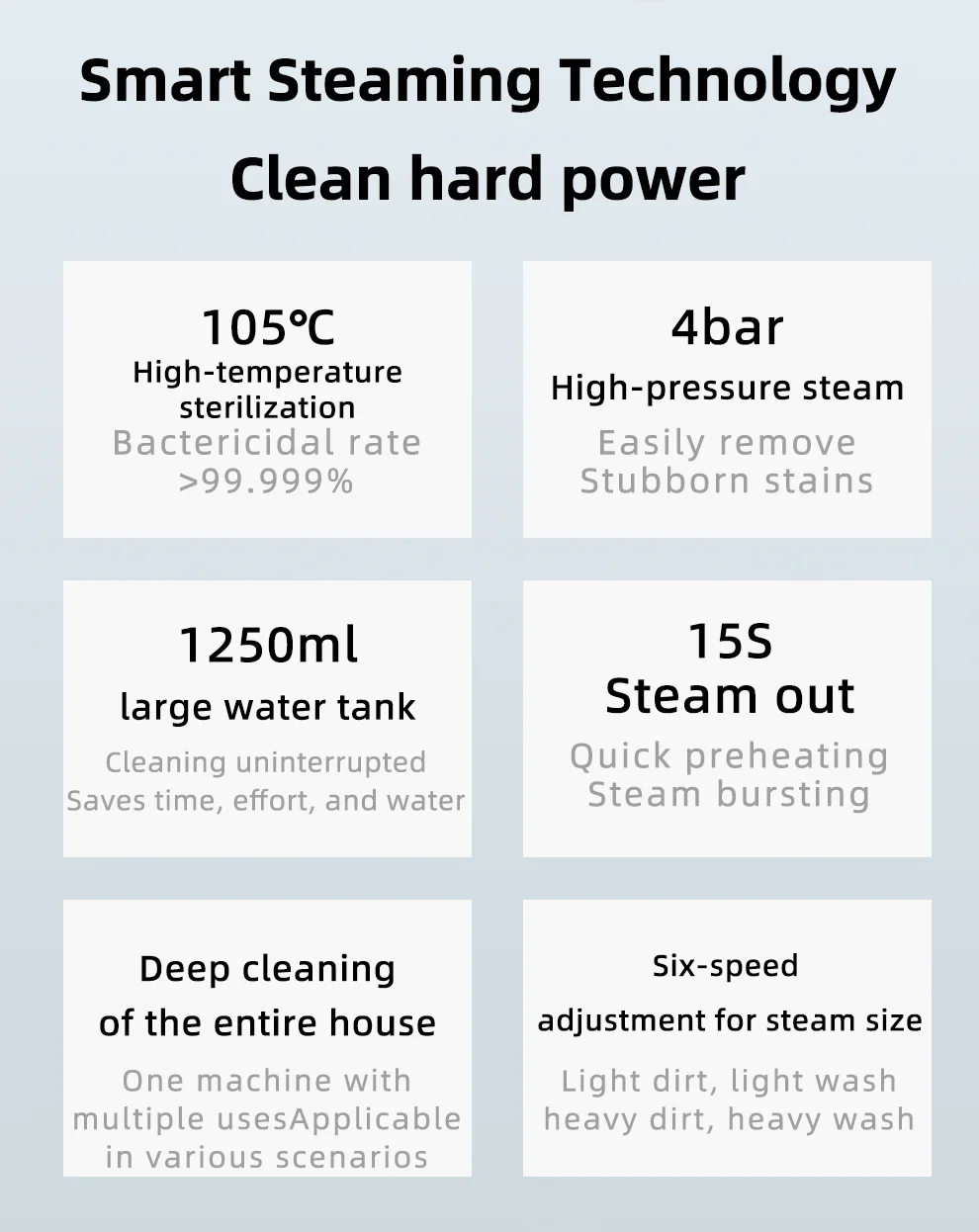 Description Picture 3 of item2500w High pressure Steam Cleaner Air Conditioner Kitchen Handlend Hood Car Steam Cleaner Machine Home Appliances EU/US Plug