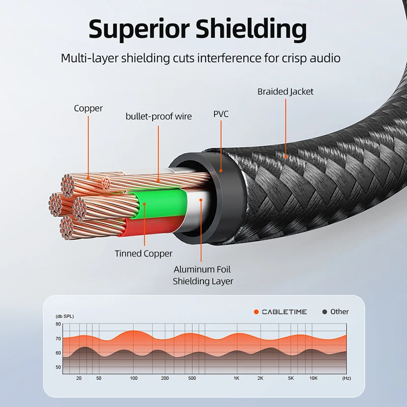 High-Fidelity 3.5mm Audio Extension Cable with Microphone Support