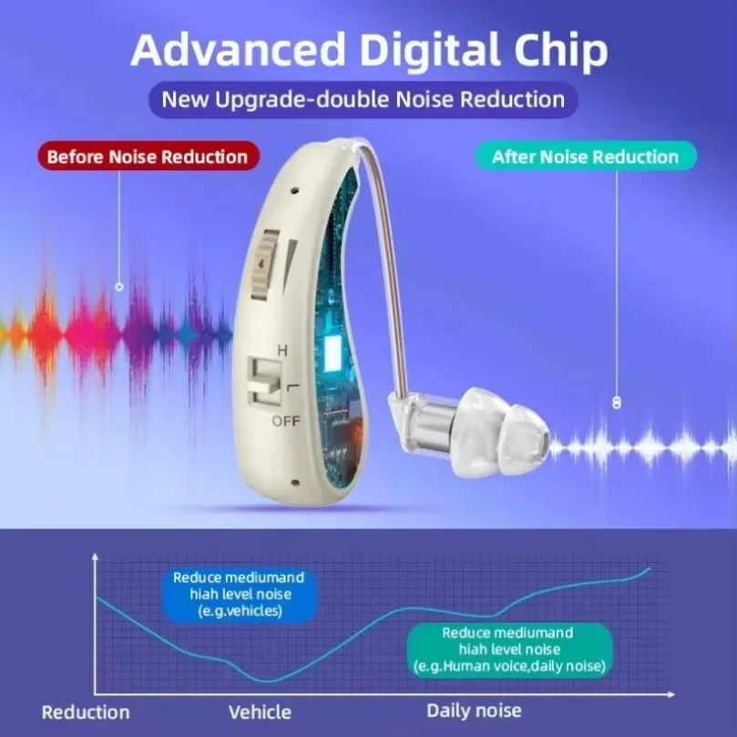 Gli auricolari per la salute dell'udito ingranditi migliorano la protezione del suono dell'orecchio per gli anziani con la perdita dell'udito e l'acufene per gli apparecchi acustici - Image 3