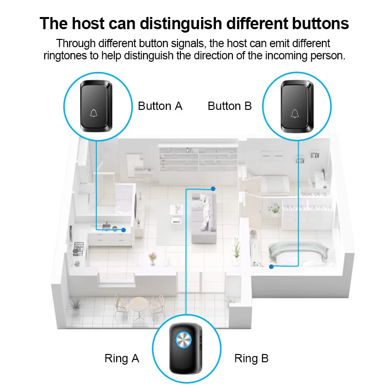 SOS Panic Call Button Smart Wireless Doorbell Watch Style Call Button Caregiver Pager Secure Alarm System For Patient Elderly