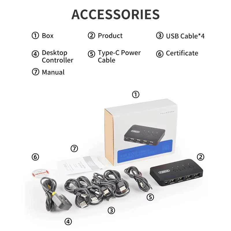 USB KVM Switch Adapter 2 Input 4 Output USB Switch KVM Switcher Printer Sharer For Computer Keyboard Mouse Sharer Controller 6