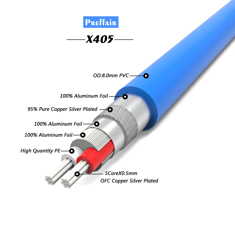 Test: 5 HiFi- & High End Cinch-Kabel Von 500 Bis 1.000 Euro