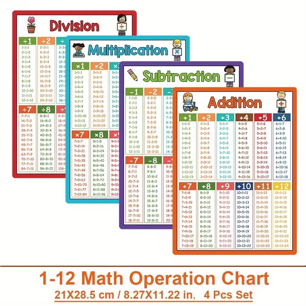 Math Operation Learning Chart - Addition, Subtraction, Multiplication & Division Table for Classroom Teaching Aids - 2