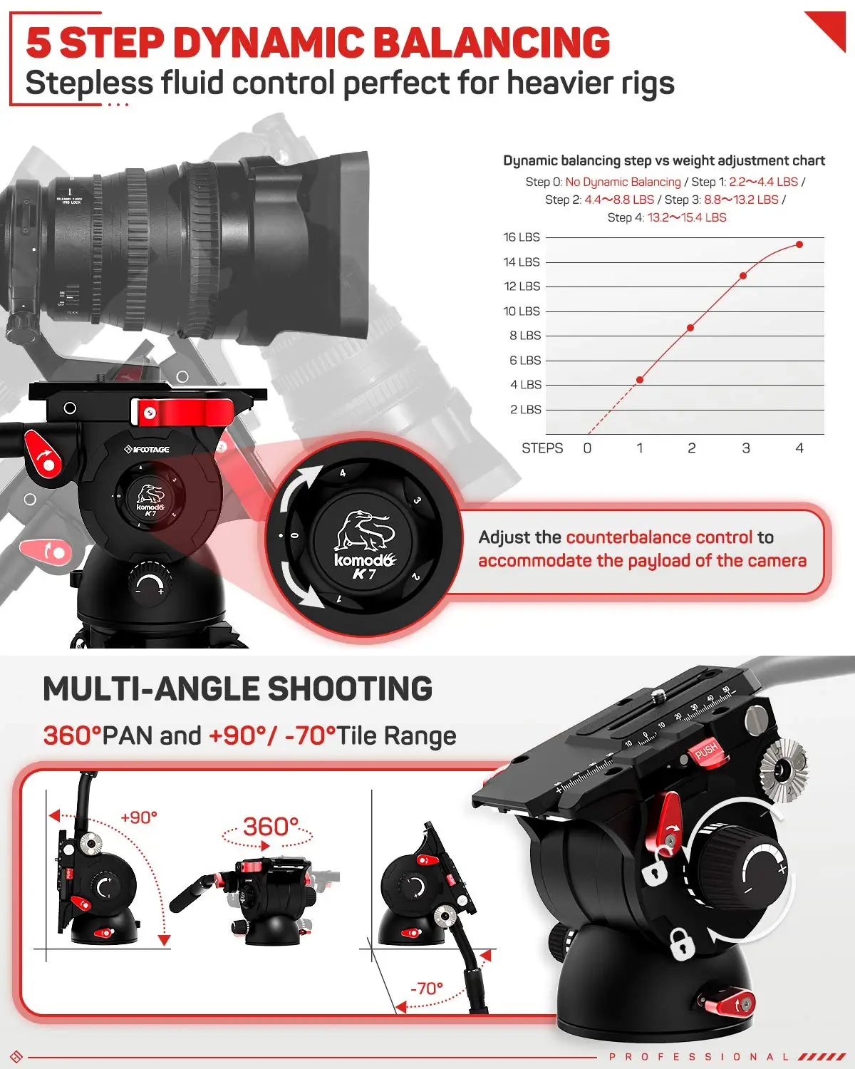 IFOOTAGE Komodo K7 Fluid Head, Video Tripod Head Fluid Drag Pan Head for DSLR Cameras, Camcorder, Monopod and Tripods, Payload 1