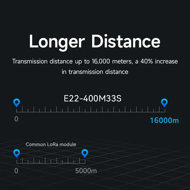 SX1268 RF Transceiver Module LoRa Spread Spectrum 433/470MHz CDEBYTE E22-400M33S 2W SPI SMD High-Precision TCXO Long Range16KM