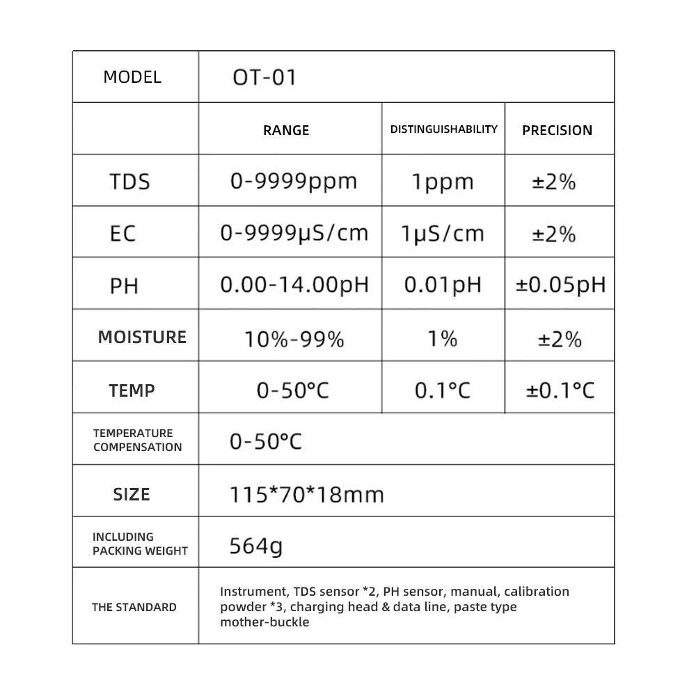 5 In 1 Online PH Meter Detector TDS/PH/EC/Temperature/Humidity Online Water Quality Tester Multi-parameter Aquarium Monitor