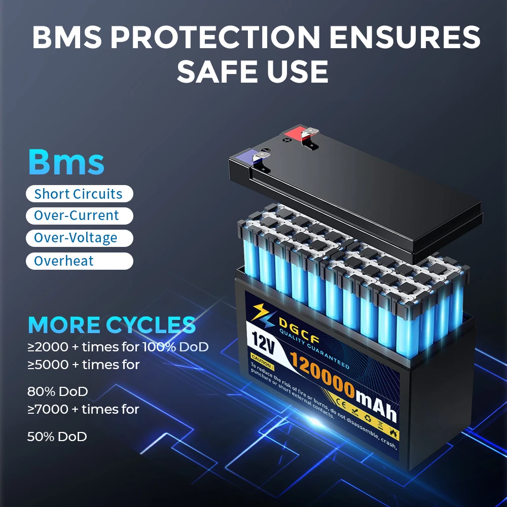 

12V 65Ah 100Ah 120Ah lithium Battery Pack Lithium Iron Phosphate Batteries Built-in BMS For Solar Boat With 12.6V Charger