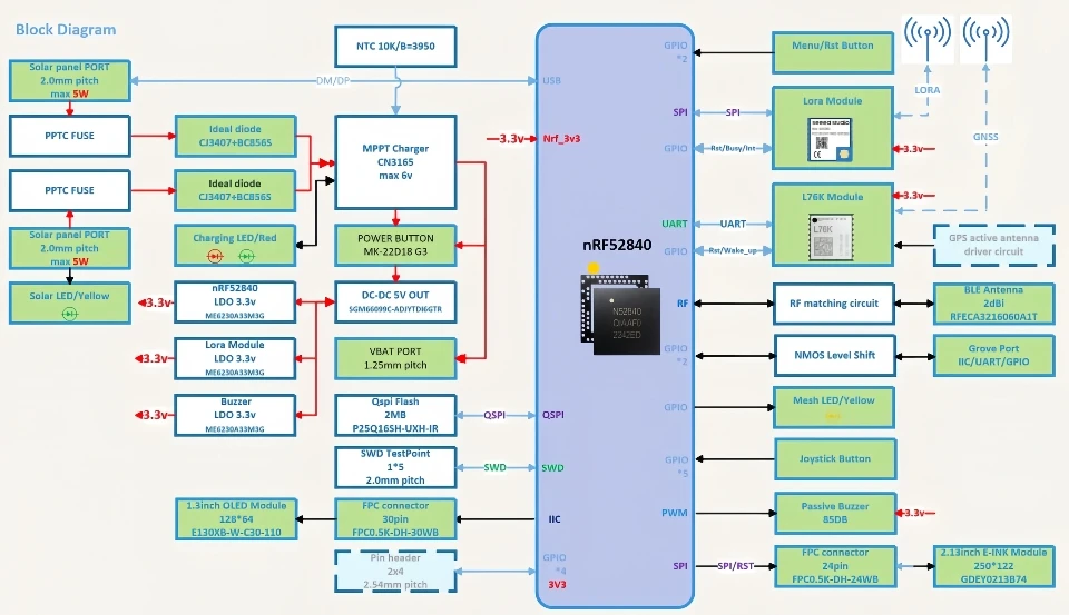Wio Tracker L1 with 1.3 inch OLED, Meshtastic Node Wio-SX1262, LoRa 868 MHz 915