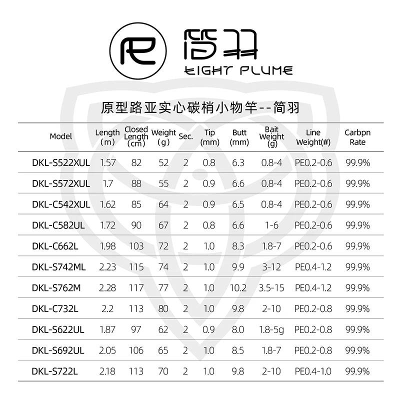 Ecooda Protolure DKL 2sec Sea Bass Rods Casting Spinning Feeder Rods for Freshwater Fishing, Curly Mouthed, Bigmouth Bass