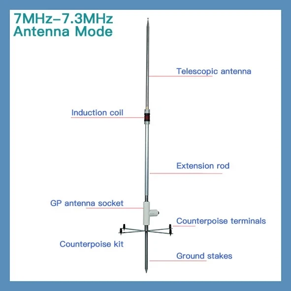 GPTWOPortableHFAntenna7MHz73MHz14MHz14350MHzShortwaveAntenna