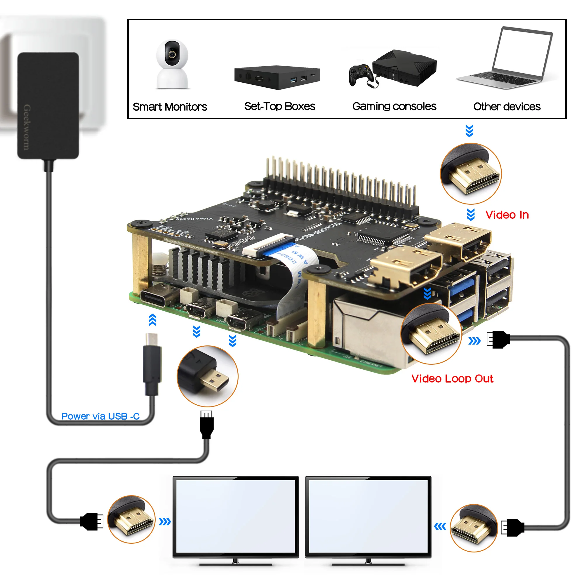 Geekbord X1301 Hdmi to CSI-2 어댑터는 Raspberry Pi 5 / Raspberry Pi 4 / 3B+ / 3B용 최대 1080P 60fps 지원
