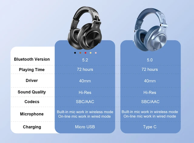  OneOdio A70 Bluetooth Over Ear Headphones, Wireless Headphones  w/ 72H Playtime, Hi-Res, 3.5mm/6.35mm Wired Audio Jack for Studio Monitor &  Mixing DJ E-Guitar AMP, Computer Laptop PC Tablet - Silver 