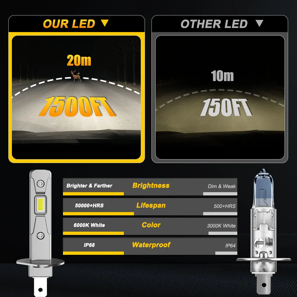 새로운 h1 LED 무선 헤드라이트 초고휘도 500000LM 800W 1:1 미니 사이즈 플러그 앤 플레이 스포트라이트 안개등 전구 6000k 백색 12v
