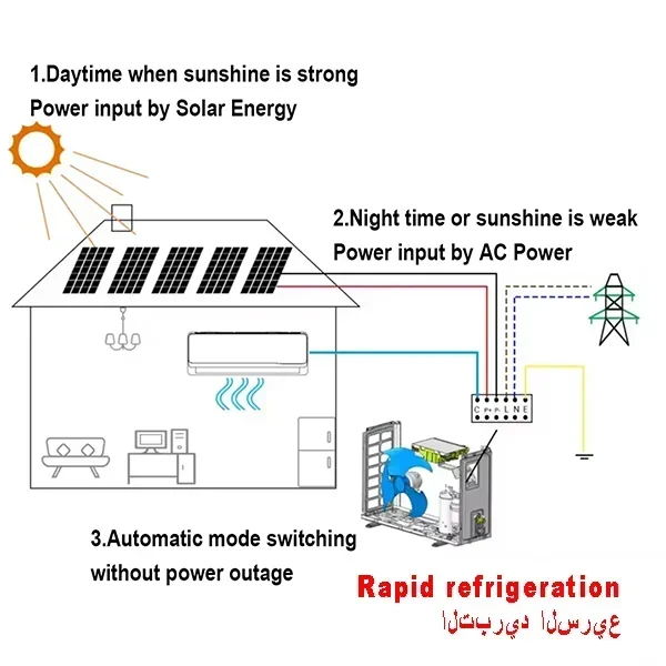 Solar Air Conditioning 12000/18000Btu 1/1.5Ton 1.5/2HP Mini Split Ac System Solar Powered Solar AC DC Hybrid Air Conditioner 3