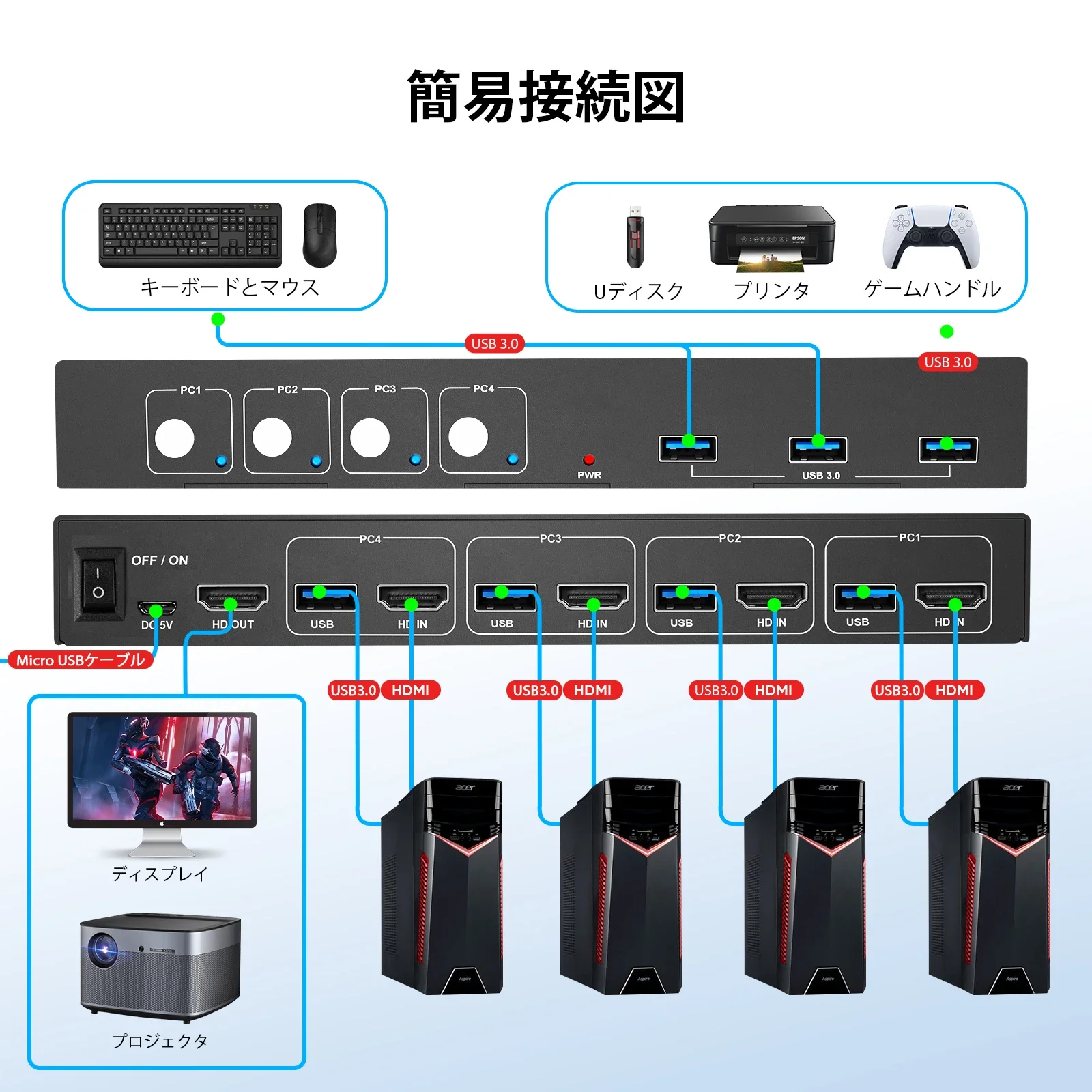 Hdmi Usb Kvm Switch Computadores 4k Portas hd Computadores Portas 16 Portas Thunderbolt dp Dvi Compatível para Xiaomi mi Box Ps4 tv - Imagem 4
