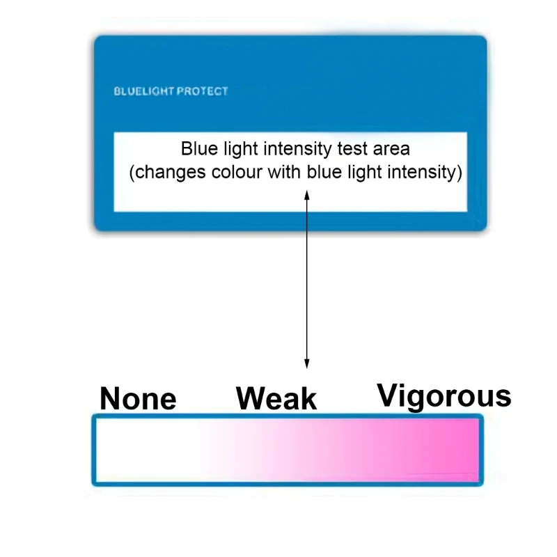 Blue Light Test Cards 50JC Anti-Blue Light Test Cards Light Computer Glasses UV Testers BlueRays Detection