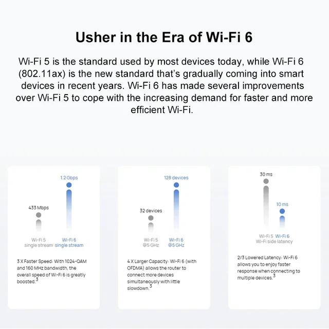 Wi-Fi 6 기술을 탑재한 화웨이 와이파이 AX3 프로: 빠른 속도와 안정적인 연결을 경험하세요