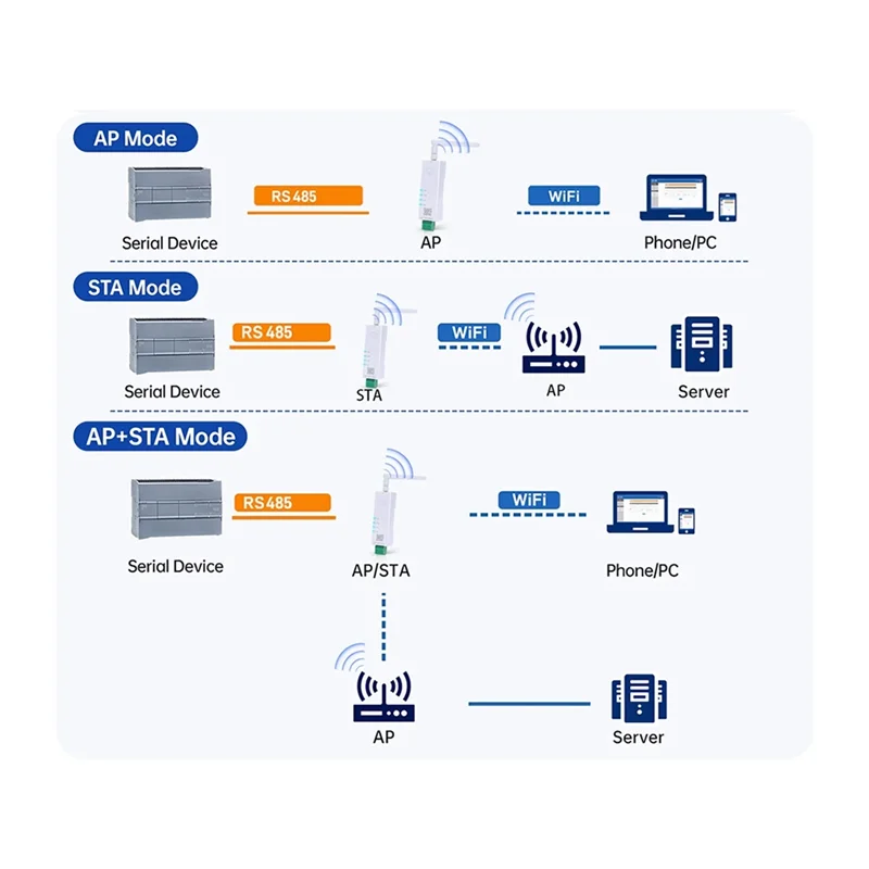 DIN 레일 직렬 포트 RS485-WiFi 변환기 직렬-듀얼 밴드 Wifi 변환기 USR-DR164 USR-DR164 RS485 직렬 포트