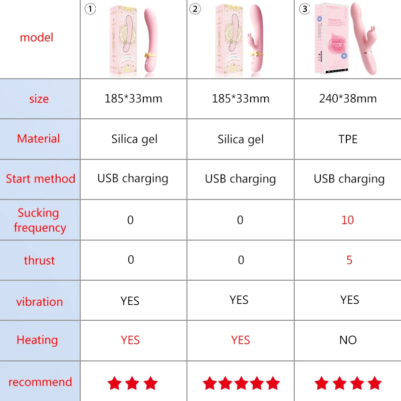 dsc-products