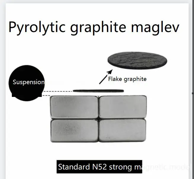 

Пиролизный графитовый Магнитный левитационный эксперимент пассивная магнитная левитация DIY магнитная левитация научная выставка