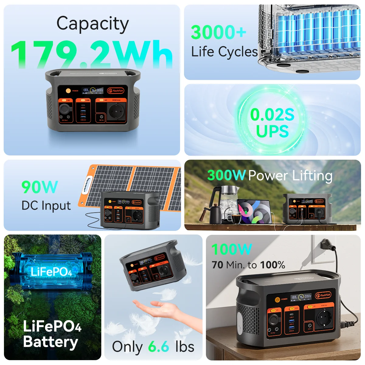 FlashFish 300W Tragbare Powerstation Solargenerator 179,2WH LiFePO4-Akku für Zuhause, Outdoor, Camping, Notfälle, Mobile Stromversorgung – Detail 3