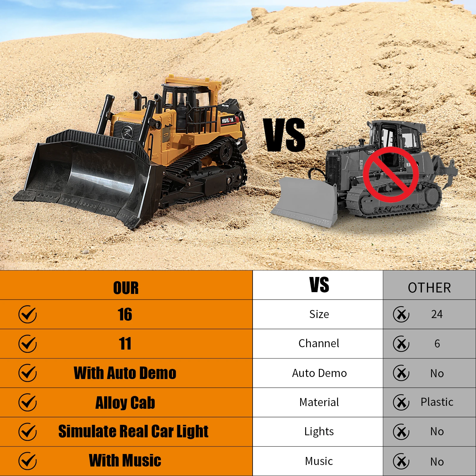 1:16 RC Remote Control Heavy Bulldozer Truck 11CH Automobile Engineering Vehicle 2.4GHZ Automobile Model Toy Boy Children's Gift 6