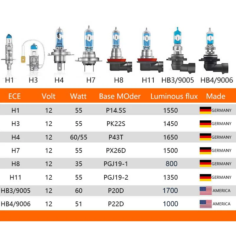 Halogen Headlight Bulb Car Headlights OSRAM H4 H7 H11 12V Car Halogen Head Light Night Breaker Laser Next Generation Auto Lamps +150% Brightness 2X