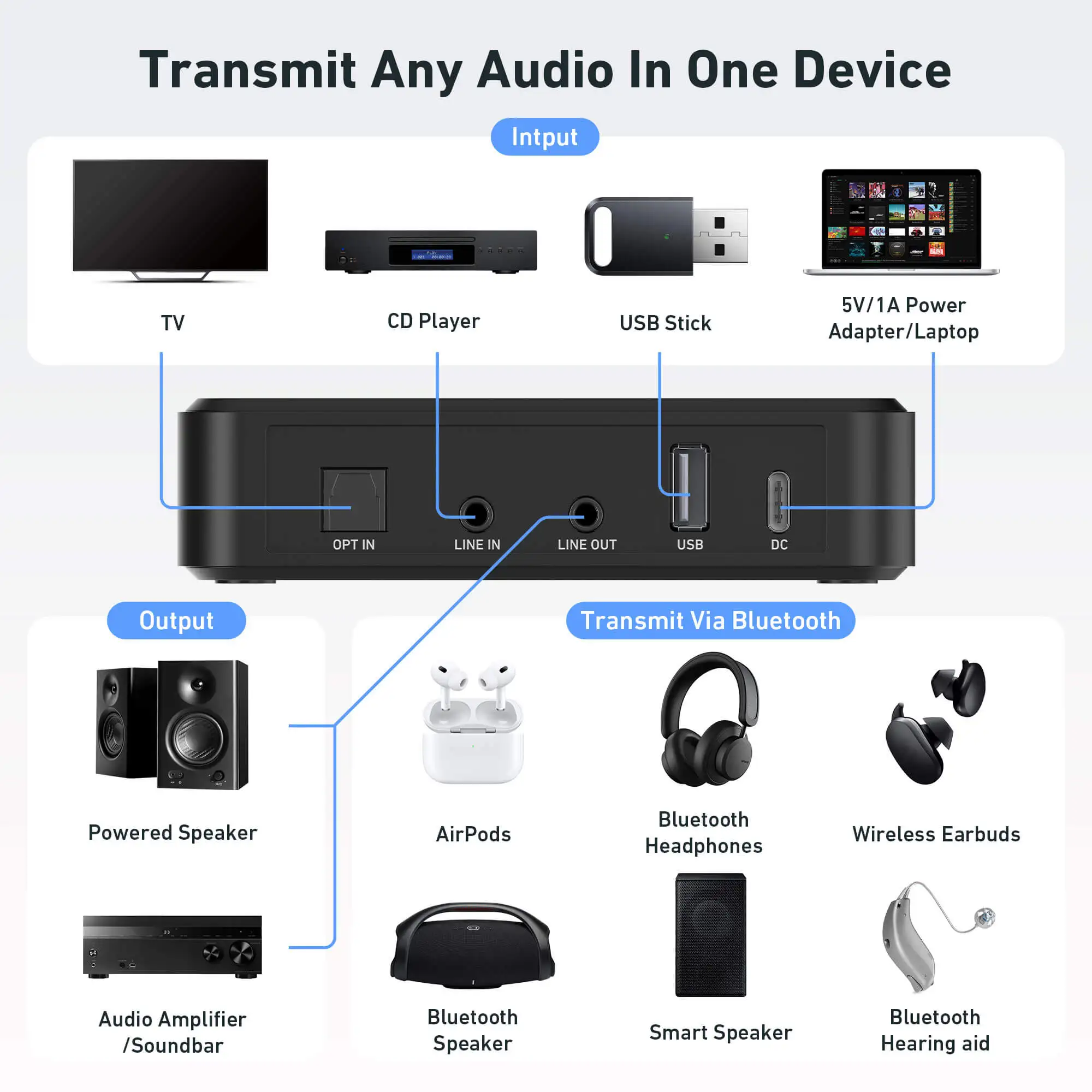 Arylic BT10 Bluetooth Audio Transmitter Transmit Audio to 2 Bluetooth Headphones or Speakers via Bluetooth
