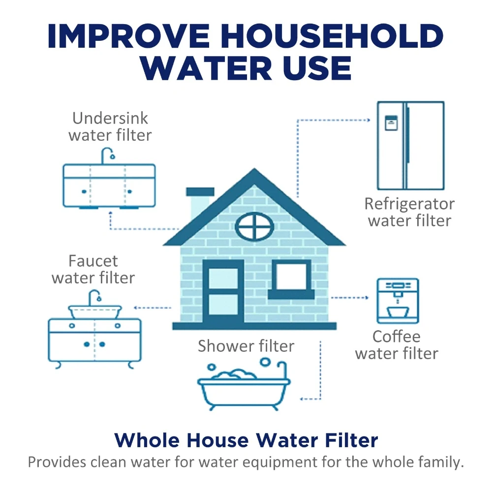 10-inch Alkaline Water Filter Cartridge 4-Layer RO Connect Restore Mineral Levels & PH Balance Optimal Water Quality and Taste