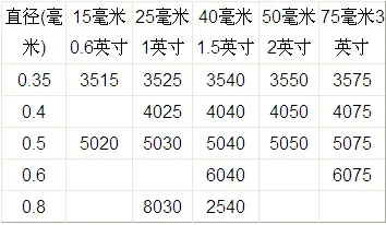 0.35/40/50/60mm disposable copper handle rectangular sharp needle acupuncture needle beauty massage disposable acupuncture needle