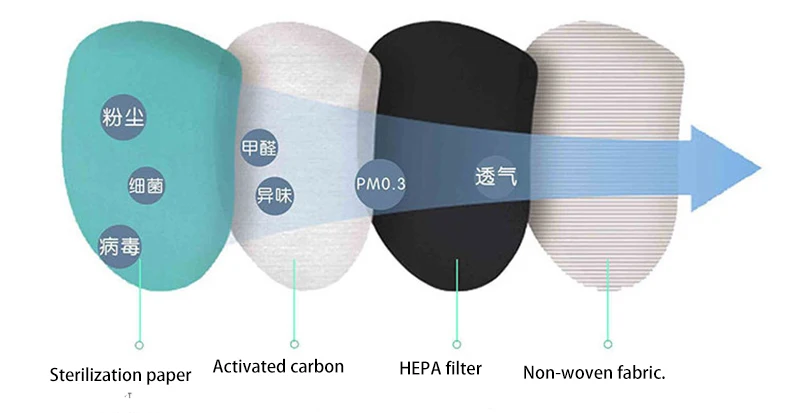 Computers e Electronics