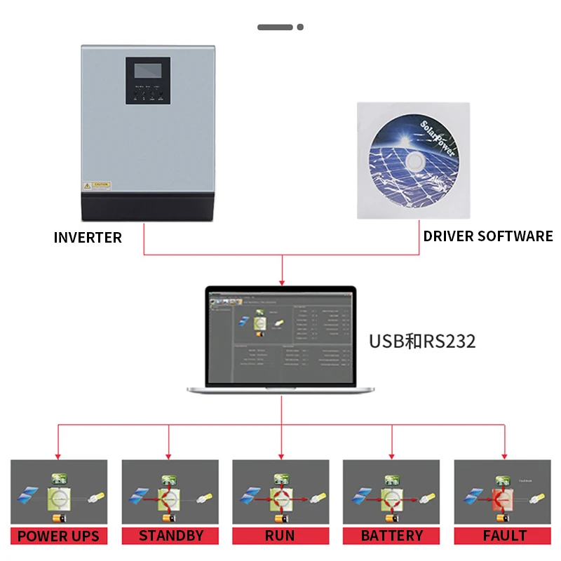 3KVA 태양광 인버터 순수 사인파 2400W 24V 220V 3000W 하이브리드 인..