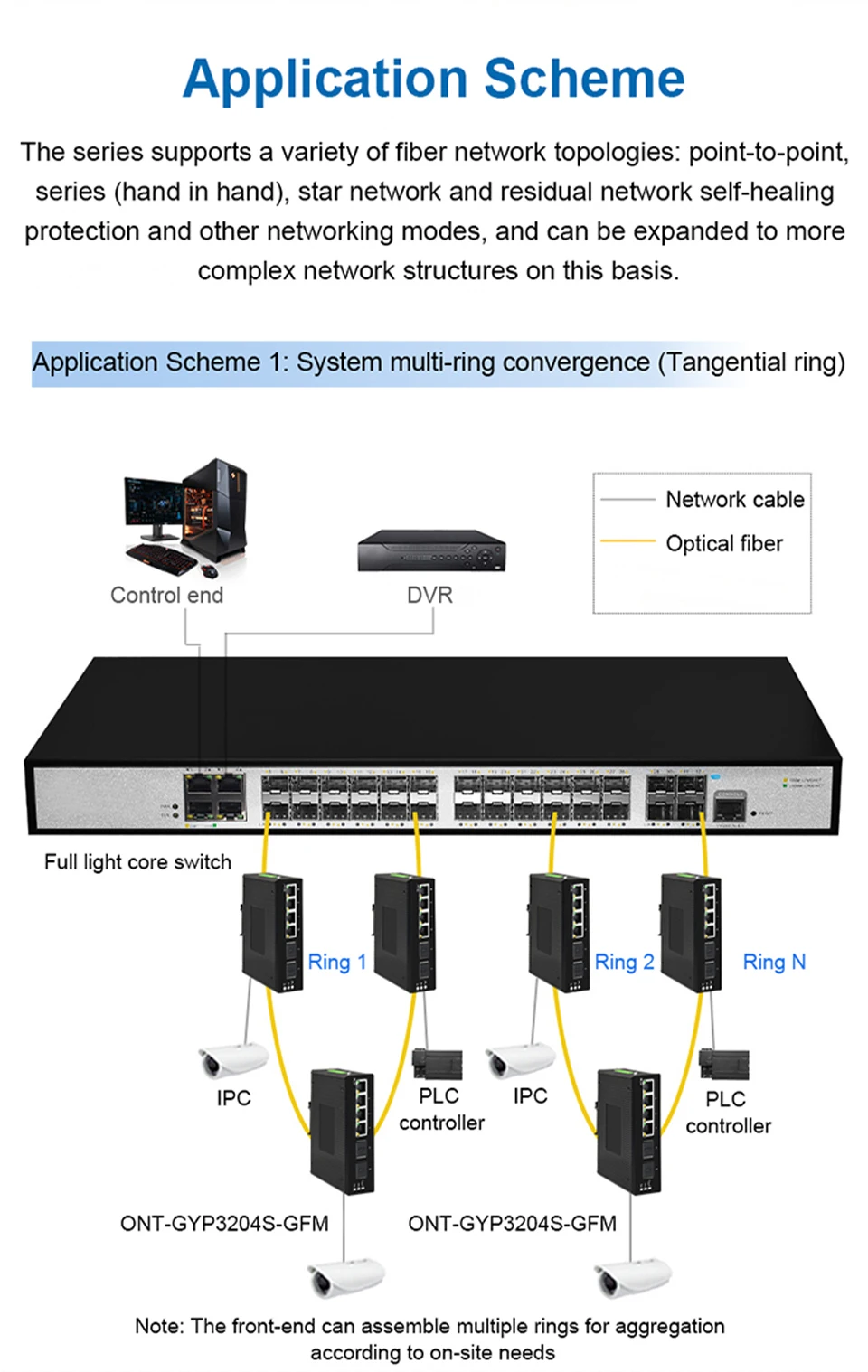 100 1000mbps + 2 slots gigabit sfp,