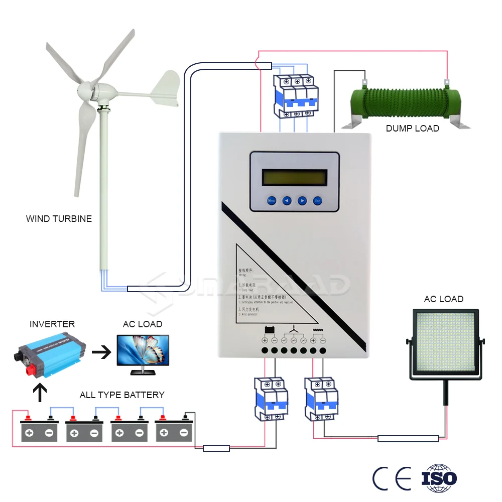 풍력 MPPT 덤프 부하 600W-2000W 12V/24V/48V GPRS 풍력 터빈 발전기 부스트 및 벅 MPPT 충전 컨트롤러
